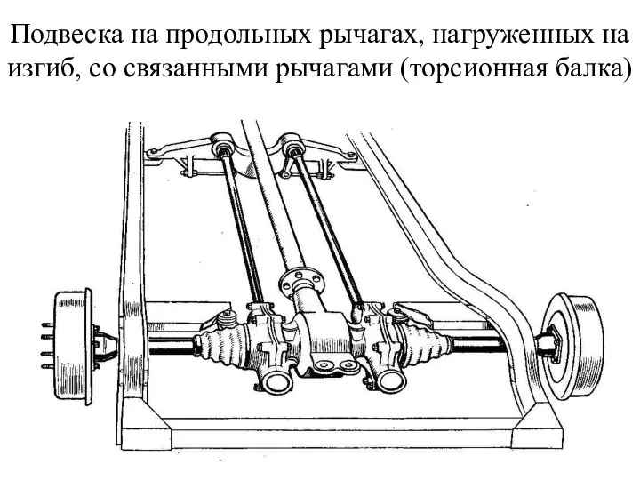 Подвеска на продольных рычагах, нагруженных на изгиб, со связанными рычагами (торсионная балка)