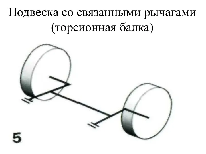 Подвеска со связанными рычагами (торсионная балка)