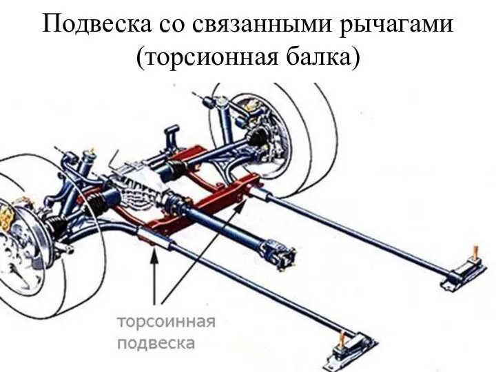 Подвеска со связанными рычагами (торсионная балка)