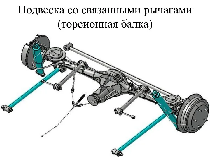 Подвеска со связанными рычагами (торсионная балка)