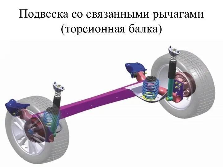 Подвеска со связанными рычагами (торсионная балка)