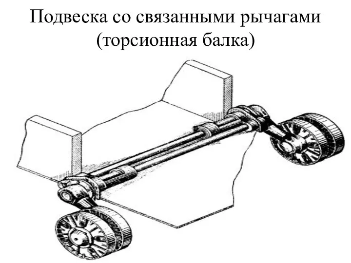 Подвеска со связанными рычагами (торсионная балка)