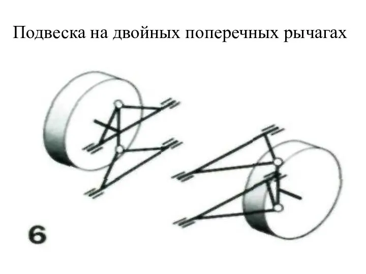 Подвеска на двойных поперечных рычагах