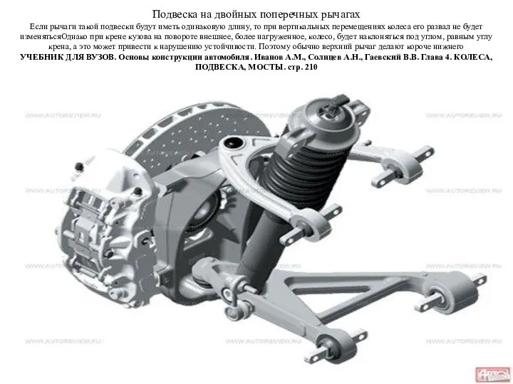 Подвеска на двойных поперечных рычагах Если рычаги такой подвески будут иметь
