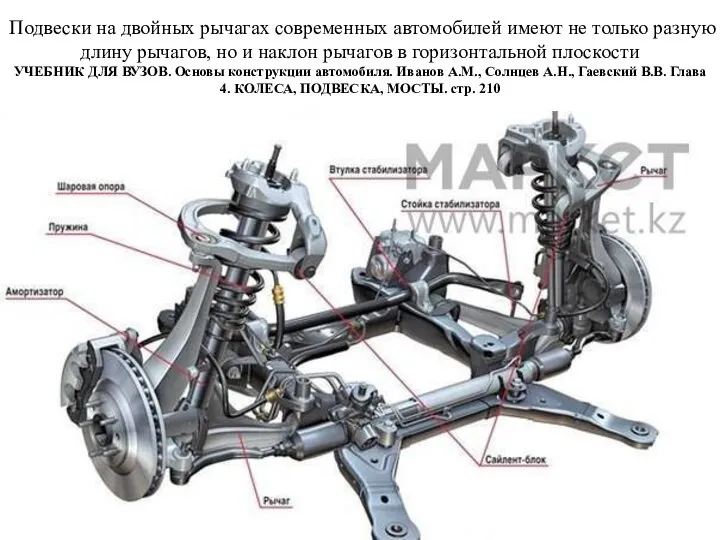 Подвески на двойных рычагах современных автомобилей имеют не только разную длину