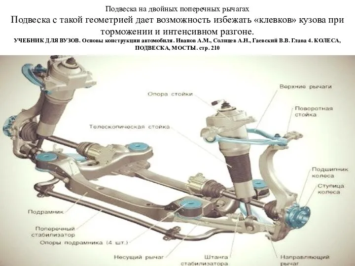 Подвеска на двойных поперечных рычагах Подвеска с такой геометрией дает возможность