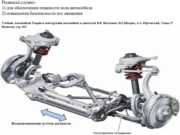 Подвеска служит: 1) для обеспечения плавности хода автомобиля 2) повышения безопасности
