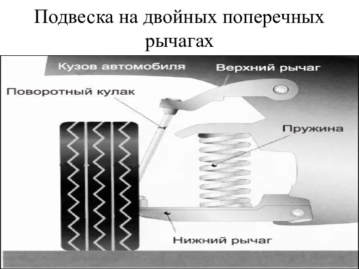 Подвеска на двойных поперечных рычагах