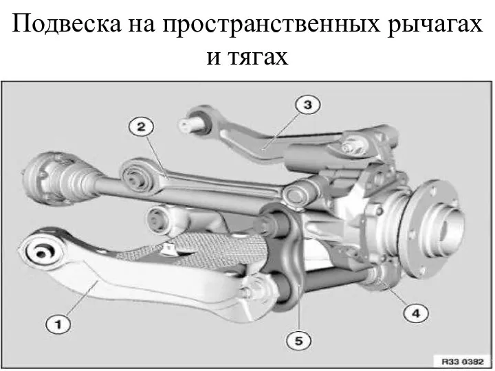 Подвеска на пространственных рычагах и тягах