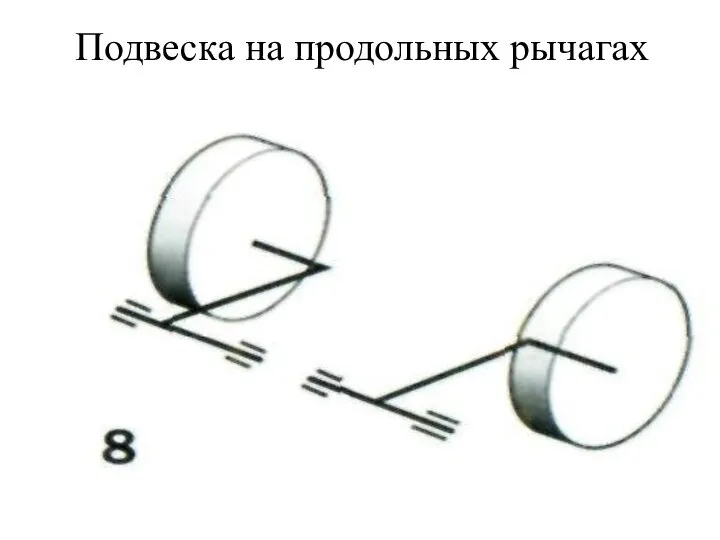 Подвеска на продольных рычагах