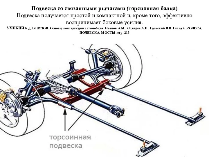 Подвеска со связанными рычагами (торсионная балка) Подвеска получается простой и компактной