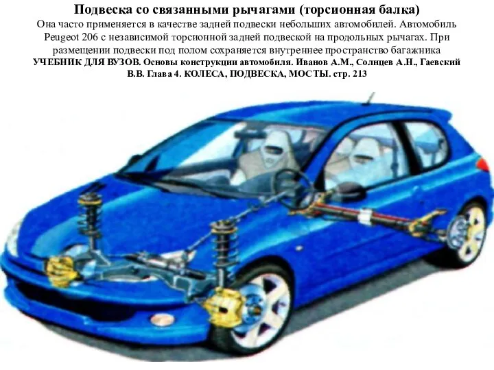 Подвеска со связанными рычагами (торсионная балка) Она часто применяется в качестве