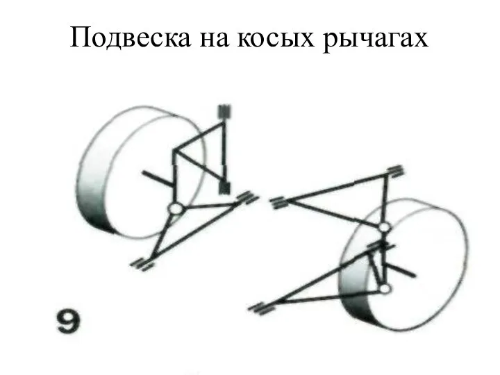 Подвеска на косых рычагах