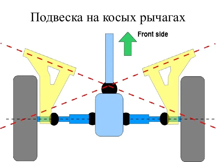 Подвеска на косых рычагах