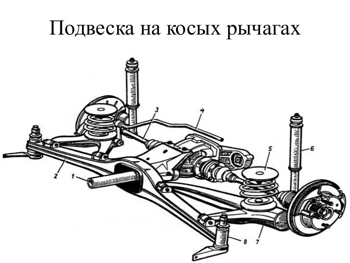 Подвеска на косых рычагах