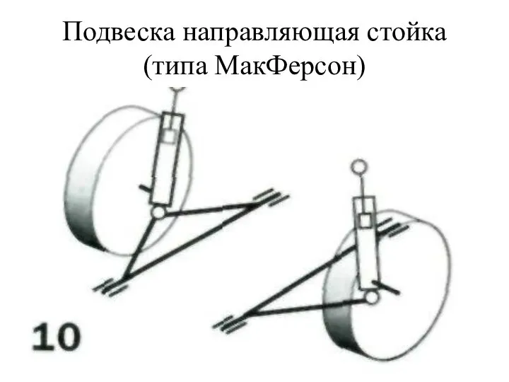 Подвеска направляющая стойка (типа МакФерсон)