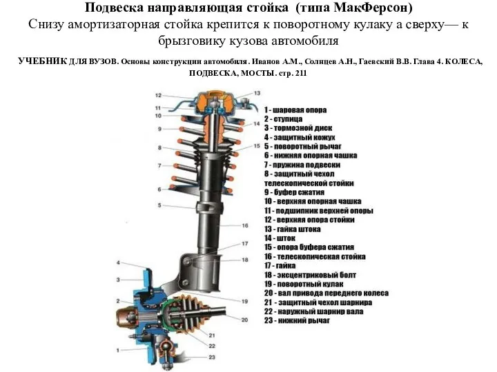 Подвеска направляющая стойка (типа МакФерсон) Снизу амортизаторная стойка крепится к поворотному