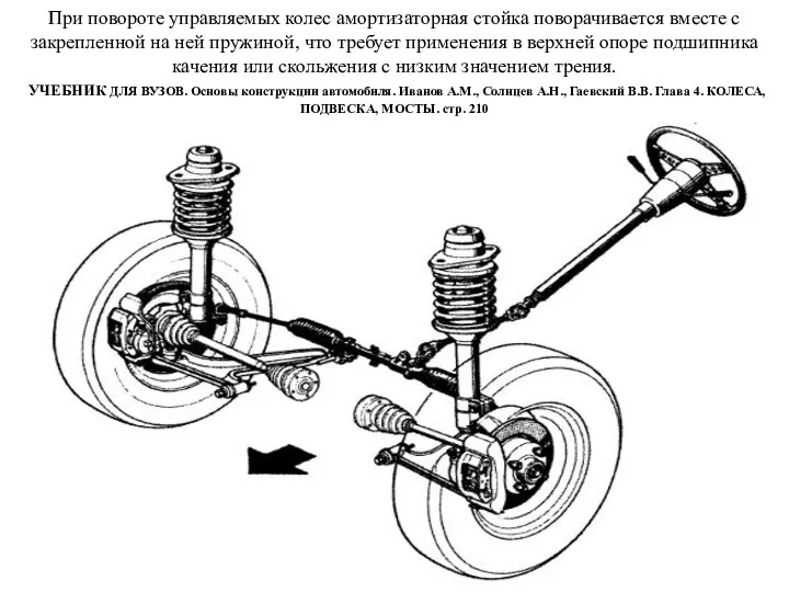 При повороте управляемых колес амортизаторная стойка поворачивается вместе с закрепленной на