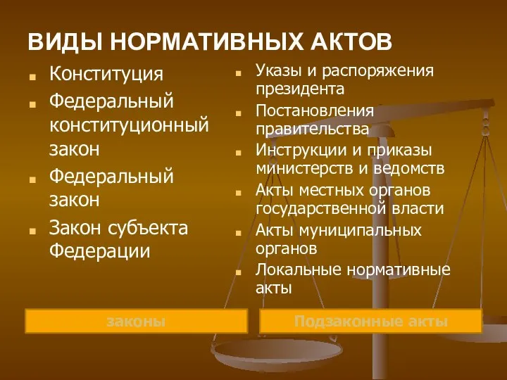 ВИДЫ НОРМАТИВНЫХ АКТОВ законы Конституция Федеральный конституционный закон Федеральный закон Закон