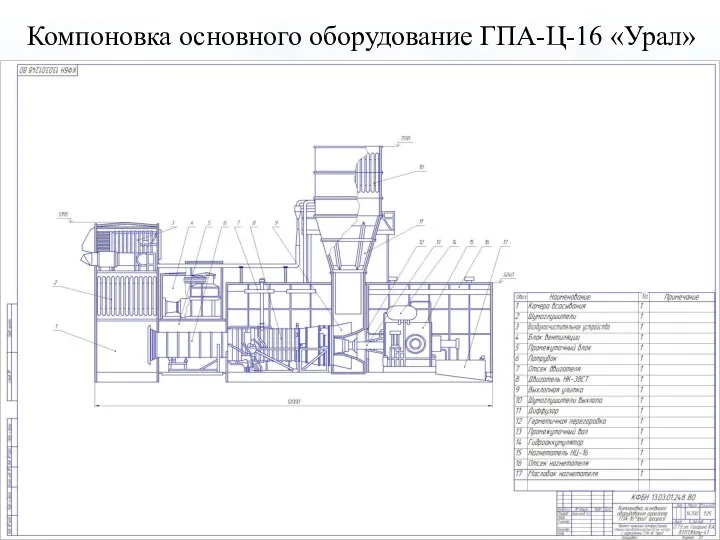 Компоновка основного оборудование ГПА-Ц-16 «Урал»