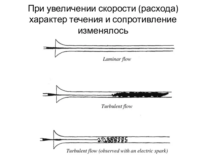 При увеличении скорости (расхода) характер течения и сопротивление изменялось