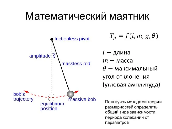 Математический маятник Пользуясь методами теории размерностей определить общий виде зависимости периода колебаний от параметров