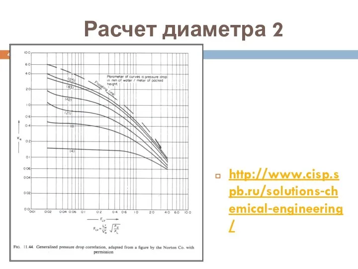 Расчет диаметра 2 http://www.cisp.spb.ru/solutions-chemical-engineering/