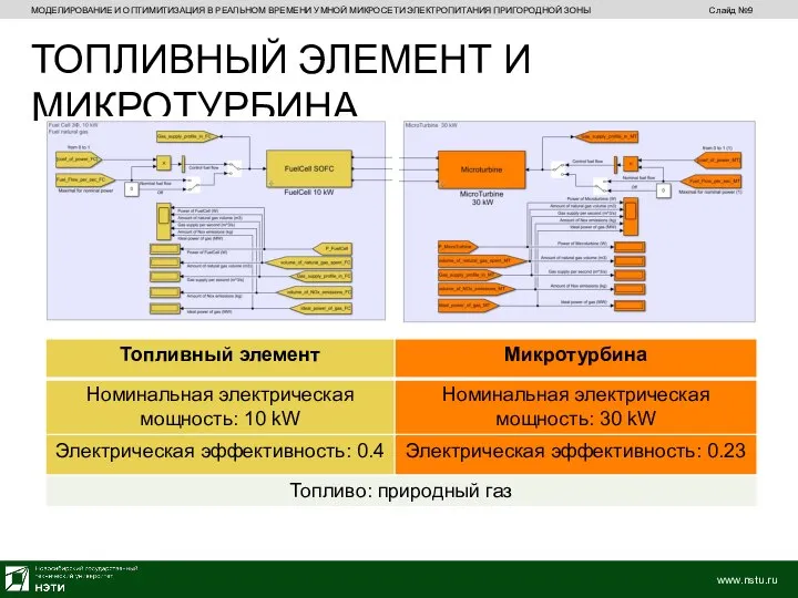 МОДЕЛИРОВАНИЕ И ОПТИМИТИЗАЦИЯ В РЕАЛЬНОМ ВРЕМЕНИ УМНОЙ МИКРОСЕТИ ЭЛЕКТРОПИТАНИЯ ПРИГОРОДНОЙ ЗОНЫ