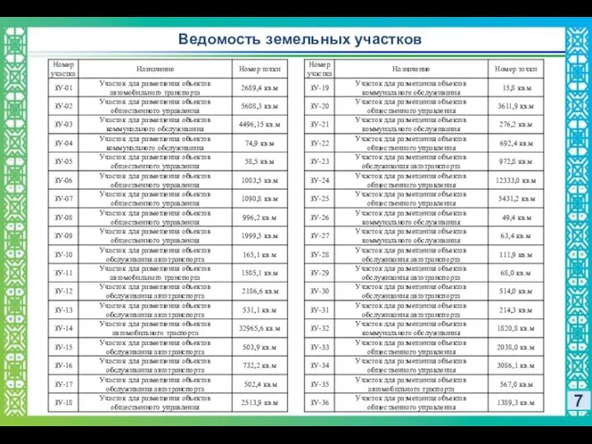 Ведомость земельных участков 7