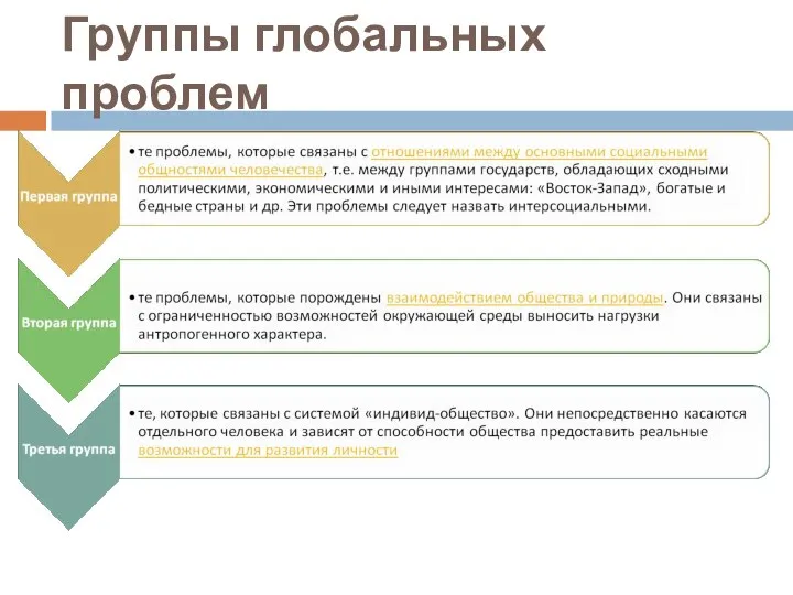 Группы глобальных проблем