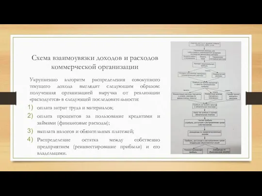 Схема взаимоувязки доходов и расходов коммерческой организации Укрупненно алгоритм распределения совокупного