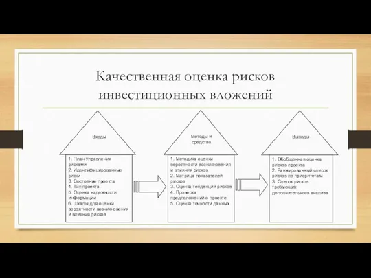 Качественная оценка рисков инвестиционных вложений