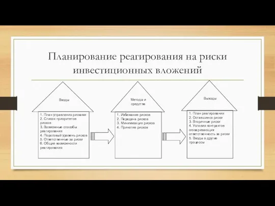 Планирование реагирования на риски инвестиционных вложений