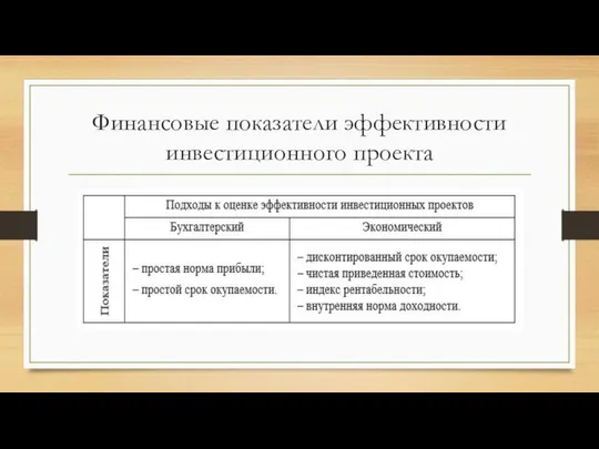 Финансовые показатели эффективности инвестиционного проекта