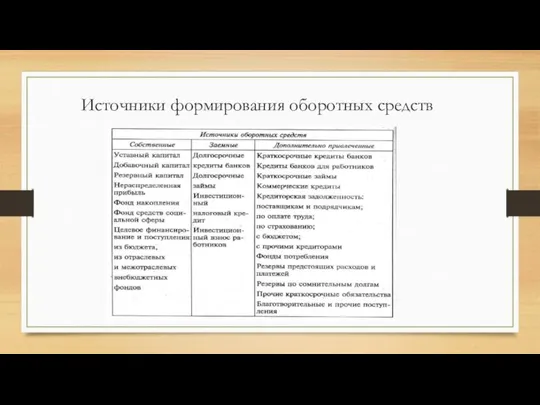 Источники формирования оборотных средств