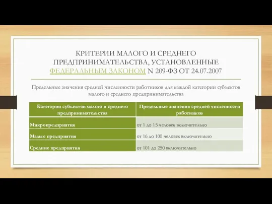 КРИТЕРИИ МАЛОГО И СРЕДНЕГО ПРЕДПРИНИМАТЕЛЬСТВА, УСТАНОВЛЕННЫЕ ФЕДЕРАЛЬНЫМ ЗАКОНОМ N 209-ФЗ ОТ