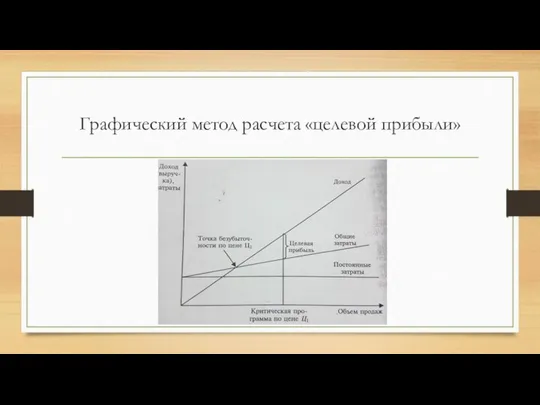 Графический метод расчета «целевой прибыли»