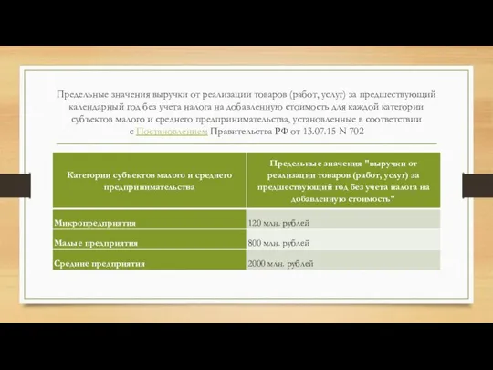 Предельные значения выручки от реализации товаров (работ, услуг) за предшествующий календарный