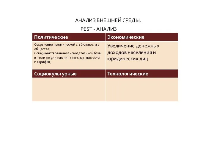 АНАЛИЗ ВНЕШНЕЙ СРЕДЫ. PEST - АНАЛИЗ