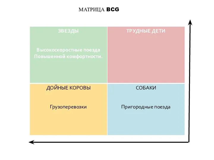 МАТРИЦА BCG