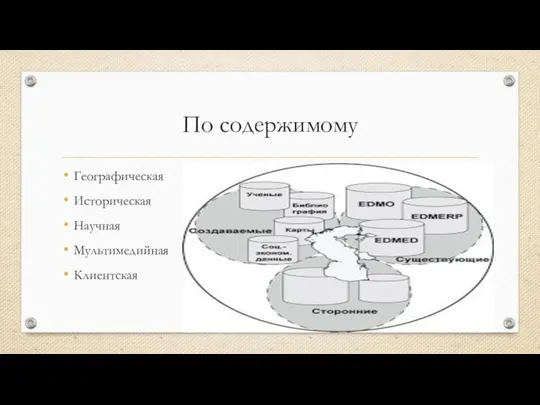 По содержимому Географическая Историческая Научная Мультимедийная Клиентская