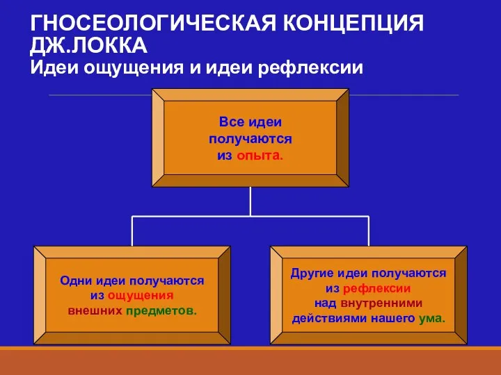 Все идеи получаются из опыта. Одни идеи получаются из ощущения внешних