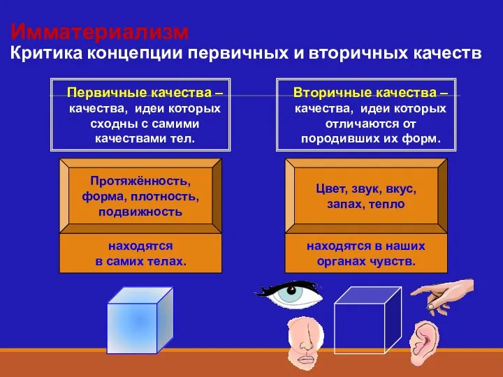 Протяжённость, форма, плотность, подвижность Цвет, звук, вкус, запах, тепло Имматериализм Критика