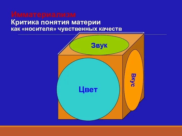 Цвет Звук Вкус Имматериализм Критика понятия материи как «носителя» чувственных качеств