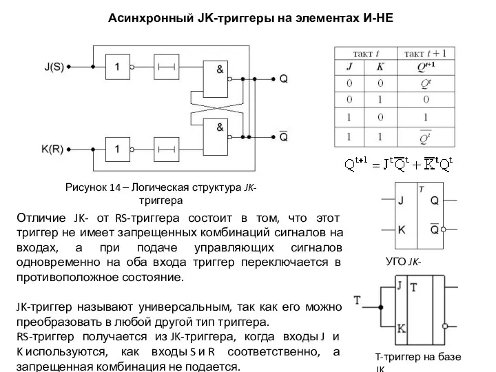 Рисунок 14 ‒ Логическая структура JK-триггера Асинхронный JK-триггеры на элементах И-НЕ