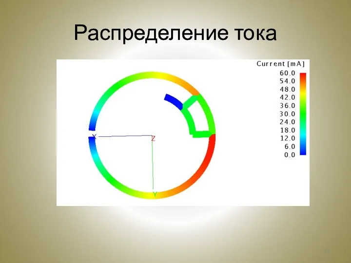 Распределение тока