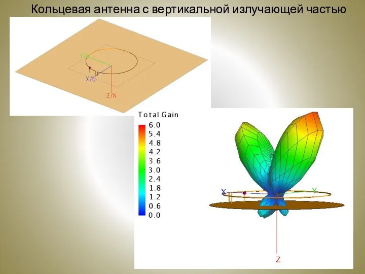 Кольцевая антенна с вертикальной излучающей частью