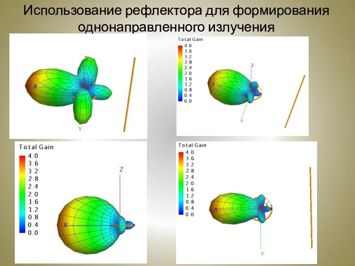 Использование рефлектора для формирования однонаправленного излучения