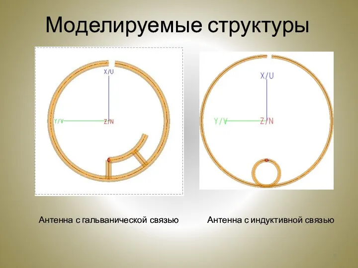 Моделируемые структуры Антенна с гальванической связью Антенна с индуктивной связью