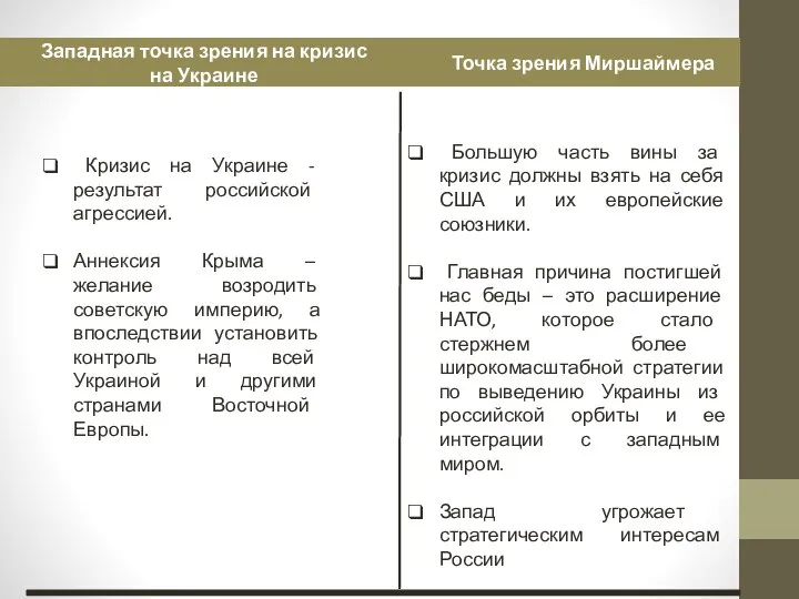 Западная точка зрения на кризис на Украине Точка зрения Миршаймера Кризис